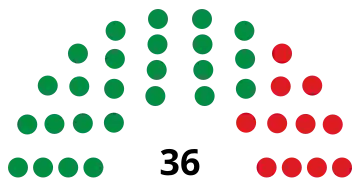Bermudes Assemblée 2025.svg