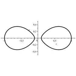 Óvalo de Cassini: '"`UNIQ--postMath-00000010-QINU`"'