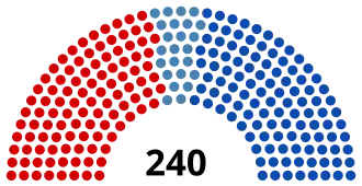 Elecciones legislativas de Bulgaria de 1991
