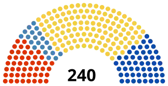 Elecciones legislativas de Bulgaria de 2001