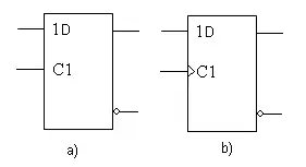 Símbolos normalizados: Biestables D a) activo por nivel alto y b) activo por flanco de subida.