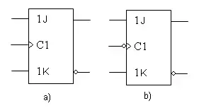 Símbolos normalizados: Biestables JK activo a) por flanco de subida y b) por flanco de bajada