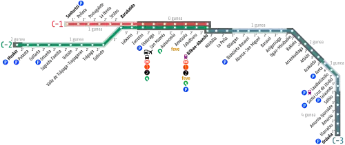 Red de Renfe Cercanías Bilbao hasta el 17 de julio de 2023