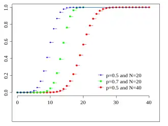 Función de distribución acumulada