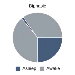 Seis horas de sueño y siesta