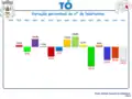 Variación de la población de Tó 1864/2011