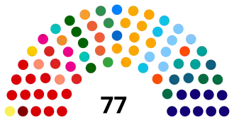 Elecciones estatales de Minas Gerais de 2022