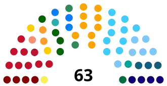 Elecciones estatales de Bahía de 2022