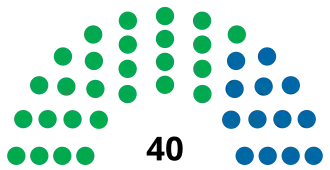 Elecciones estaduales de Goiás de 1982