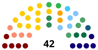 Elecciones estatales de Maranhão de 2022