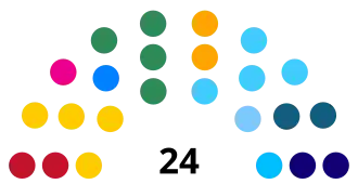 Elecciones estatales de Mato Grosso de 2022