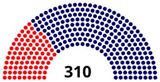 Elecciones parlamentarias de Brasil de 1970