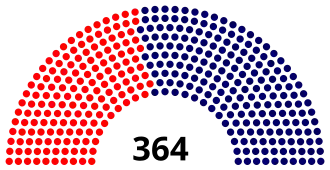 Elecciones parlamentarias de Brasil de 1974