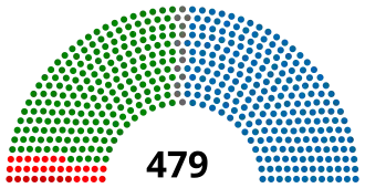 Elecciones parlamentarias de Brasil de 1982