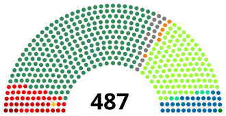 Elecciones parlamentarias de Brasil de 1986