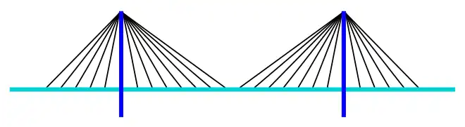 Puente atirantado, diseño en abanico