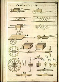 Tipología de carretillas, andas, angarillas, parihuelas, etc.