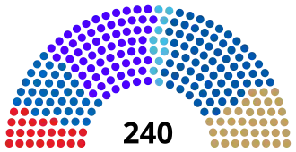 Elecciones legislativas de Bulgaria de 2023