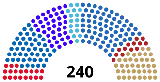 Elecciones legislativas de Bulgaria de junio de 2024