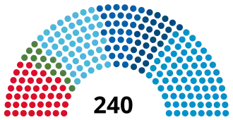 Elecciones legislativas de Bulgaria de abril de 2021