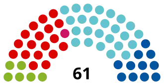 Bundesrat Österreich (current composition).svg