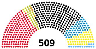 Elecciones federales de Alemania Occidental de 1953