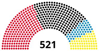Elecciones federales de Alemania Occidental de 1961