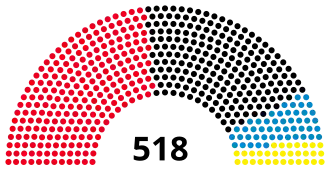 Elecciones federales de Alemania Occidental de 1969