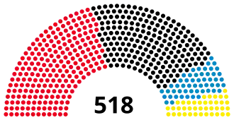 Elecciones federales de Alemania Occidental de 1976