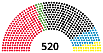 Elecciones federales de Alemania Occidental de 1983
