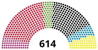Elecciones federales de Alemania de 2005