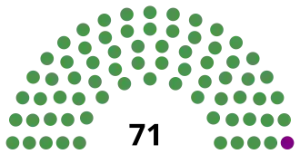 Elecciones generales de Tanganica de 1960