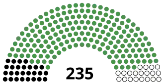 Elecciones generales de Tanzania de 1965