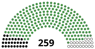 Elecciones generales de Tanzania de 1970