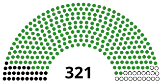 Elecciones generales de Tanzania de 1985