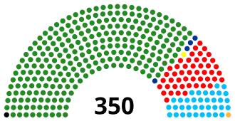 Elecciones generales de Tanzania de 2010