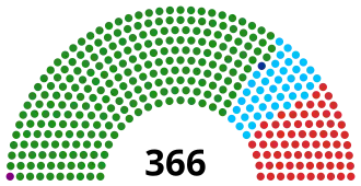 Elecciones generales de Tanzania de 2015