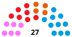 Elecciones municipales de 2015 en Burgos