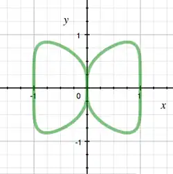 Curva mariposa (algebraica)