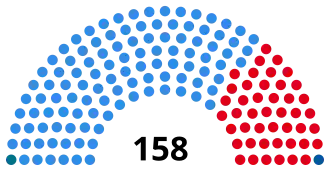 Elecciones legislativas de Argentina de 1948