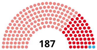 Elecciones legislativas de Argentina de 1958