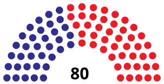 Elecciones generales de Paraguay de 1998