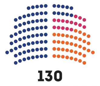 Cámara de Diputados de Bolivia elecciones 2020.svg