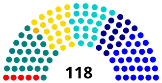 Elecciones parlamentarias de Chile de 1915