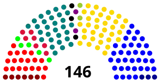 Elecciones parlamentarias de Chile de 1937