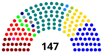 Elecciones parlamentarias de Chile de 1941