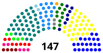 Elecciones parlamentarias de Chile de 1957