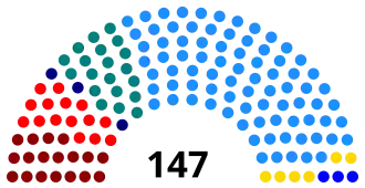 Elecciones parlamentarias de Chile de 1965