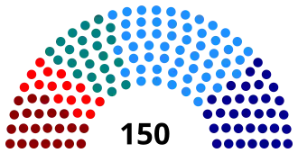 Elecciones parlamentarias de Chile de 1969