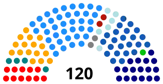 Elecciones parlamentarias de Chile de 1997